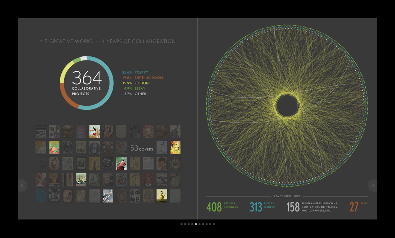 Cover gallery and Collaborator infographic.