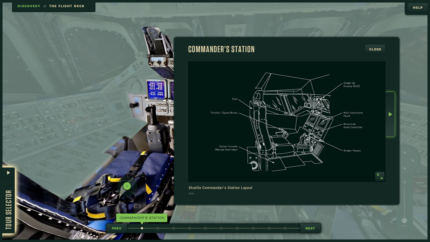 Diagram showing the different components of the Commander's Station.